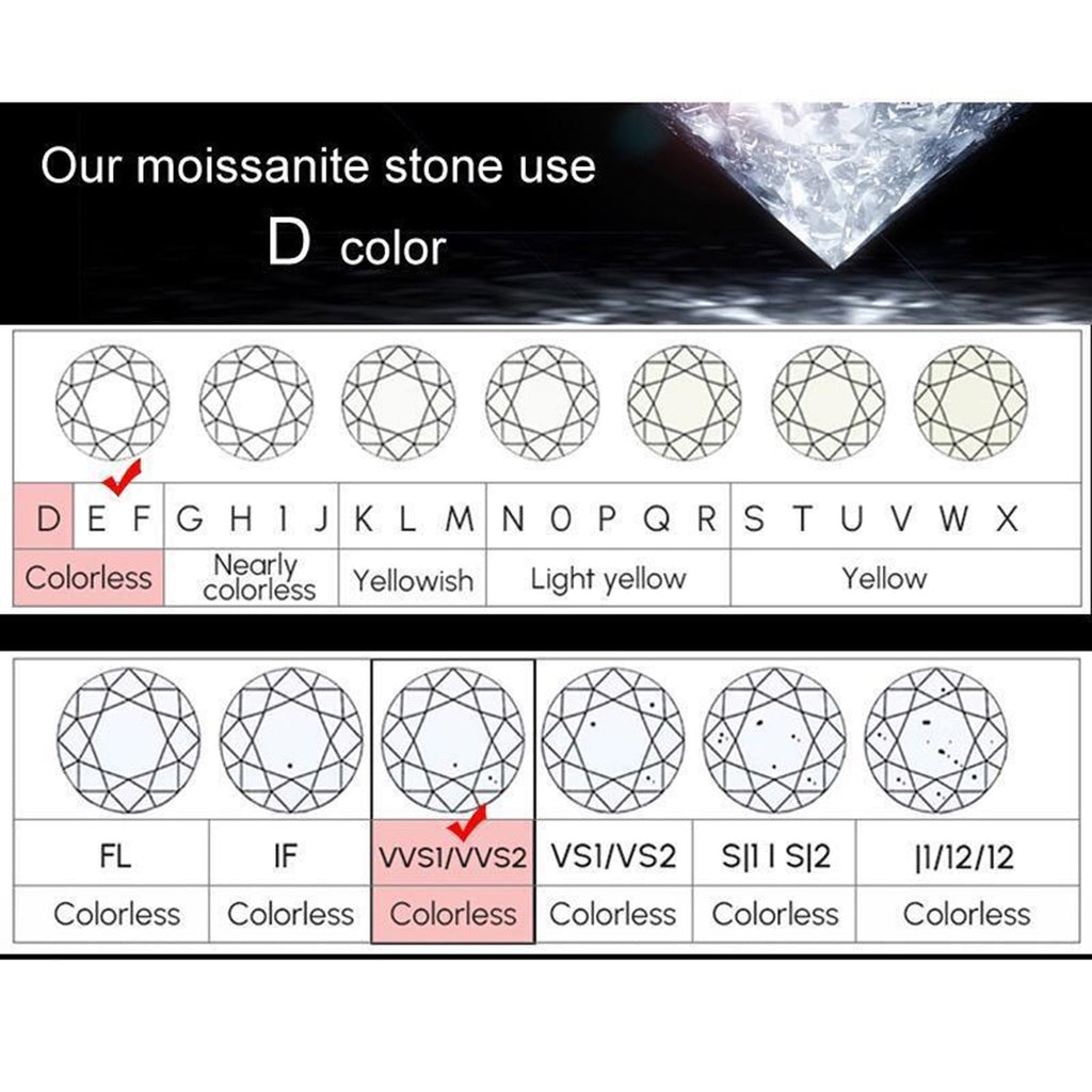 1.5 CT Moissanite Diamond for Women Modern Stylish Engagement Ring D Color VVS1 Jewelry 18k White Gold Over Silver Rings with Adjustable Open